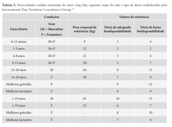 Tabela com indicação de quantidades