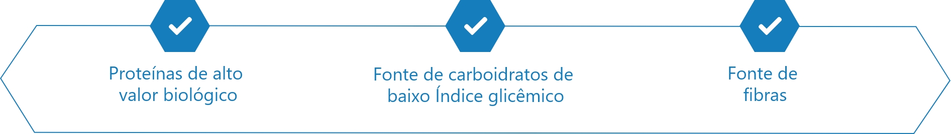 Benefícios